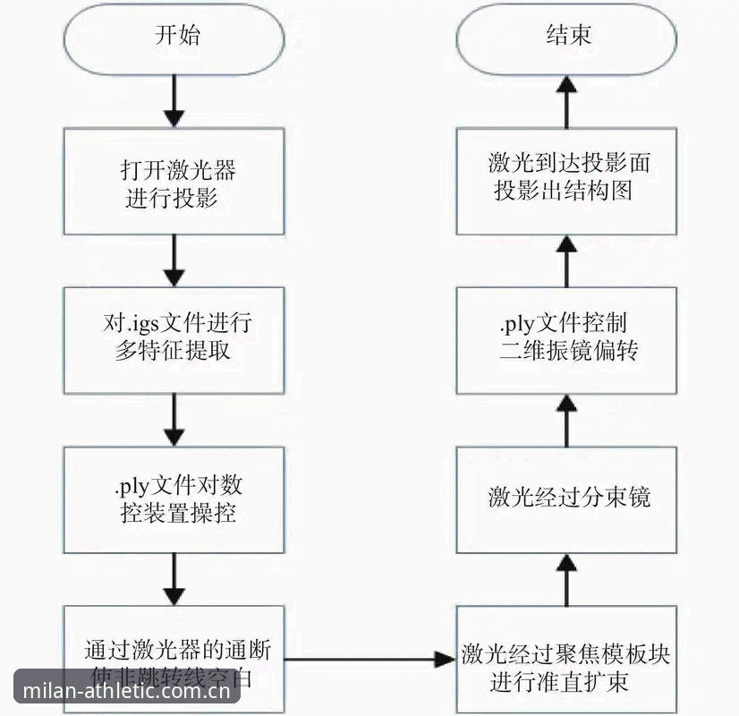 米兰体育官方网使用指南深度分析：从注册到数据追踪的全流程解析